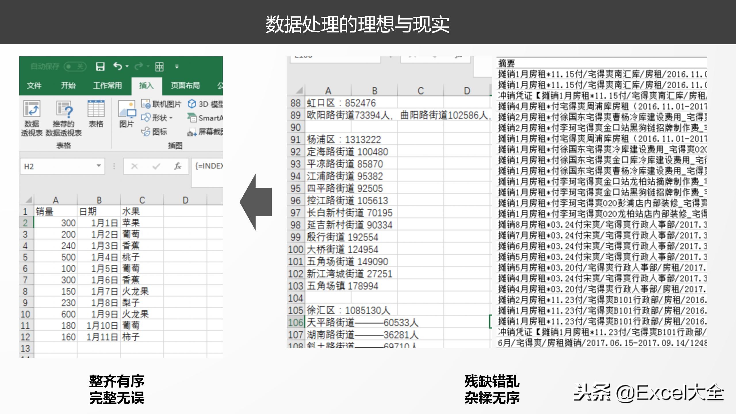 34页《关于数据那些事》课件分享，原来，Excel还能干这些事儿！