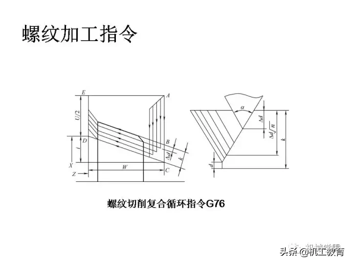 最全螺纹加工知识汇总，果断收藏！