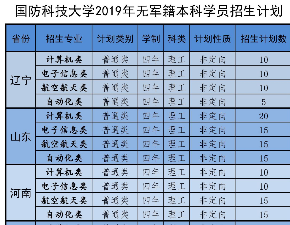 我国门槛最高的2所大学，一般人没资格报考，毕业还包分配