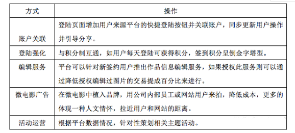 运营方案怎么写，你真的懂？