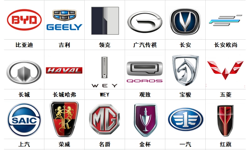 100个常见车标大全，汽车标志图片大全值得收藏