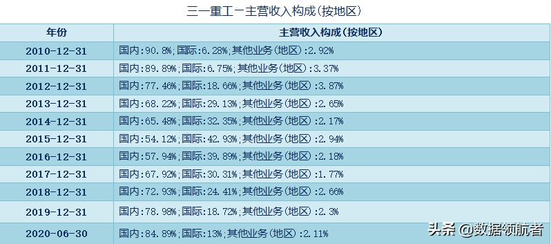 三一重工、中联重科、徐工机械、柳工的业务、财务分析与股票估值