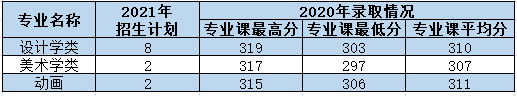 西安理工大学2021年各专业本科招生计划及去年录取分数线汇总