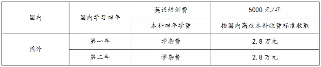 留学梦开始起航！贵州财经大学商务学院国际本科、硕士通道开启！