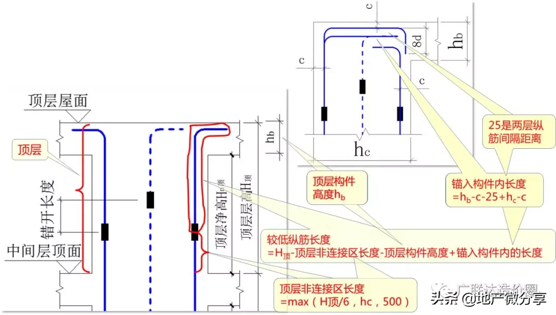 教科式超全总结：手把手教你算准顶层柱子钢筋