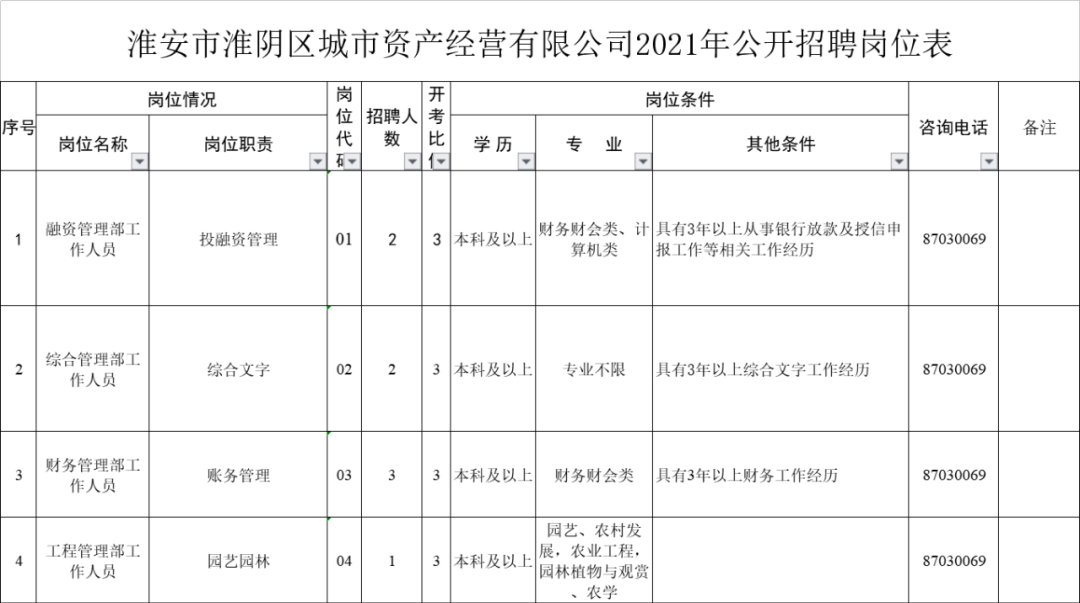 洪泽事业单位招聘2017（这9家事业单位）