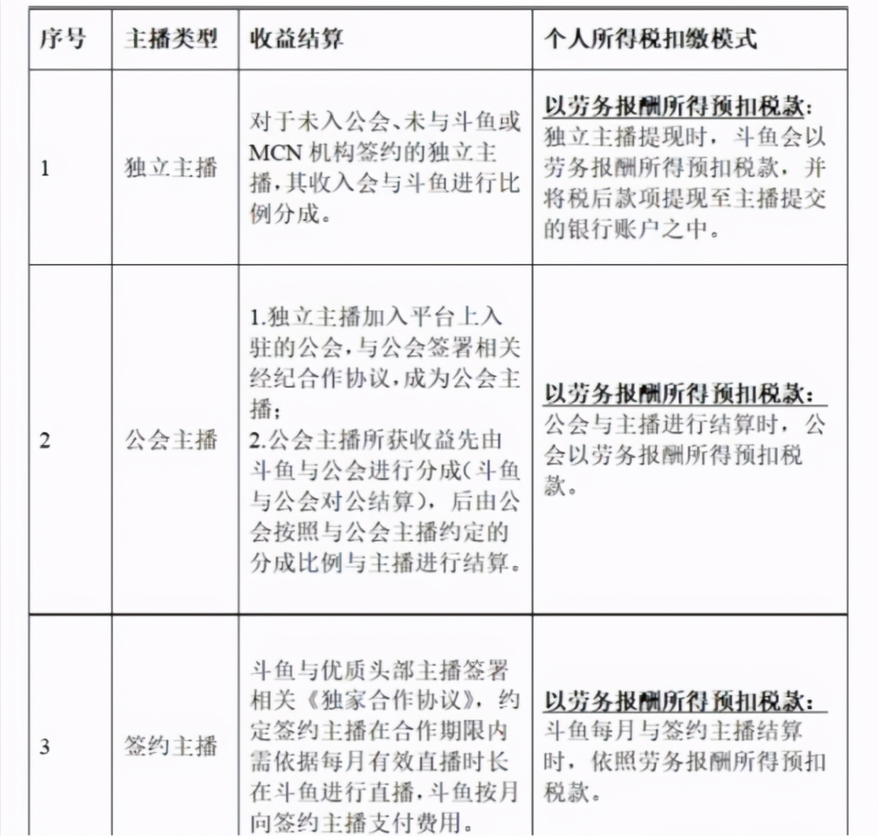 腾讯now直播工资(ppt女主项思醒、冯提莫、李佳琦等网红主播收入有多少？怎么纳税)