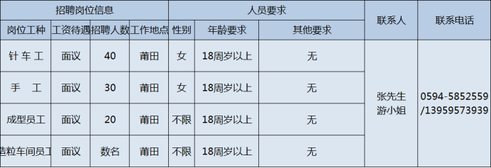 快！莆田重点企业来了！招聘上千人月薪近万元，部分岗位不限学历