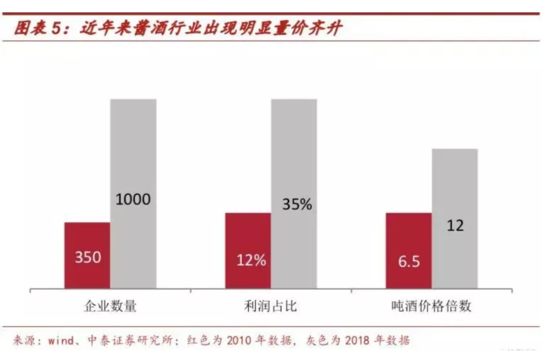 酱酒行业一片叫好，为何代理商仍然难做？