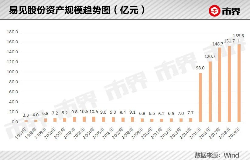 云南煤老板掏空了一家百亿上市公司