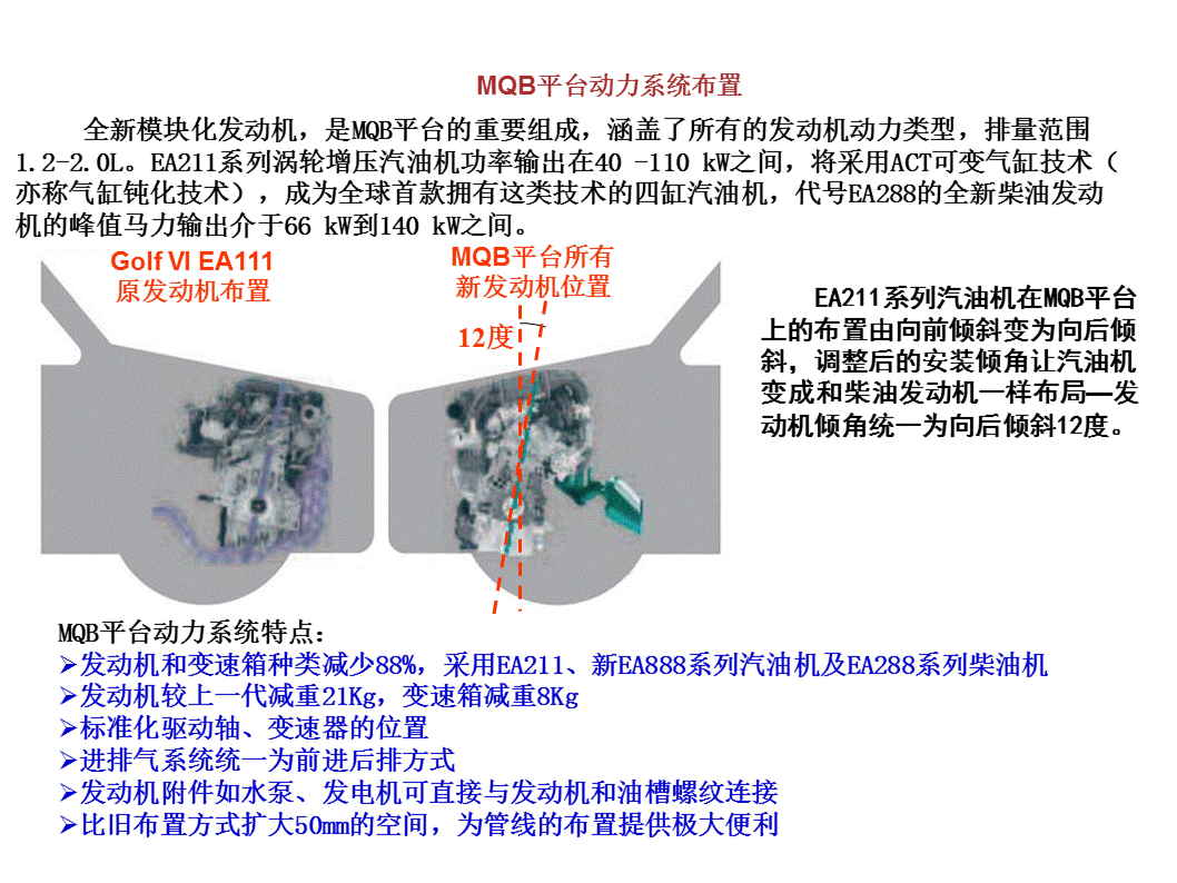 30张PPT详解大众汽车MQB平台