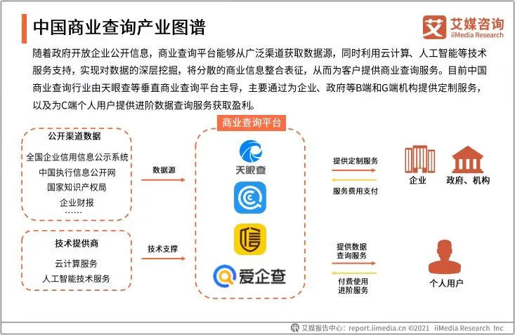 商业信用,商业信用与银行信用的区别