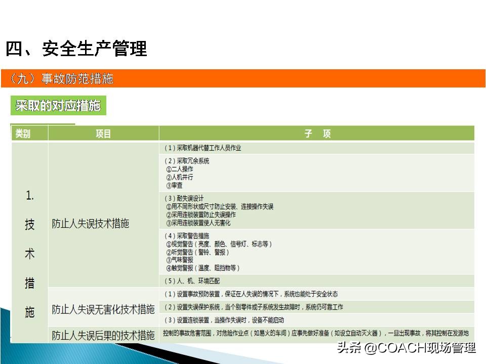 现场管理（安全）-企业管理人员安全教育培训