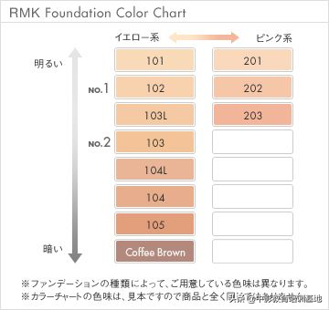 化妆秘籍之葵花宝典-此中之道，切切不可轻传！