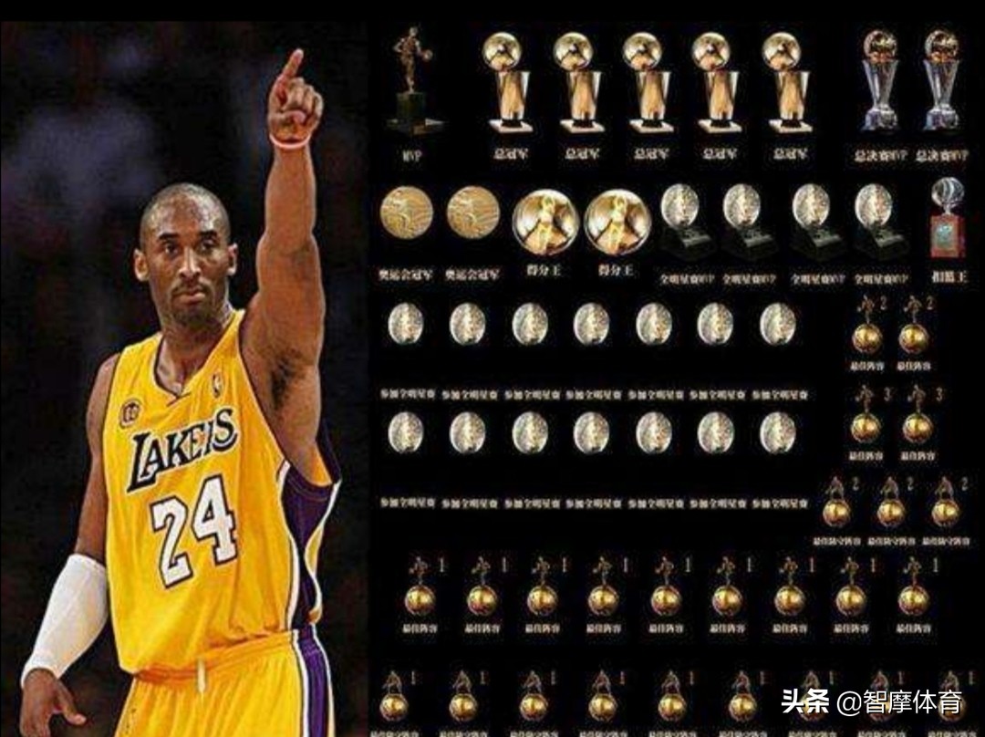 科比在世界杯中排第几（专家媒体们：科比排名NBA历史前十！球员们：科比是历史前五！）