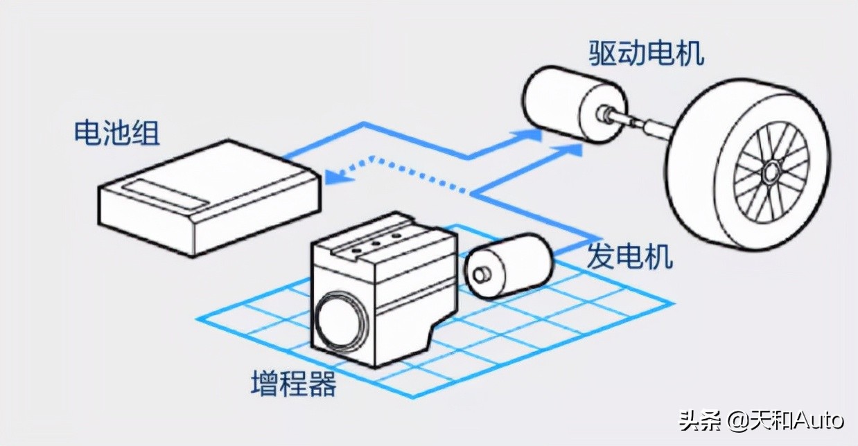 风力可以发电｜汽车排气能不能用于发电呢？