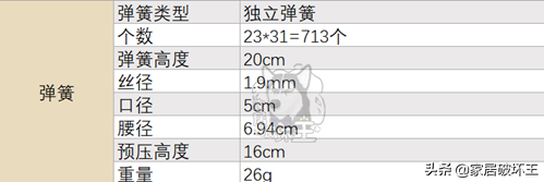 未到双11，预售已夺冠，芝华仕真实质量你能接受吗？