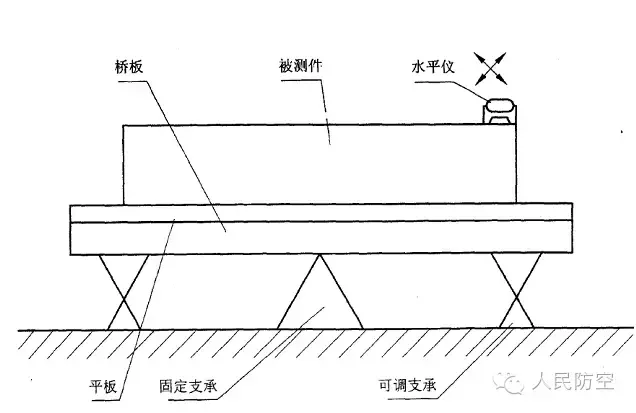 人防设备——钢结构人防门的检验规程