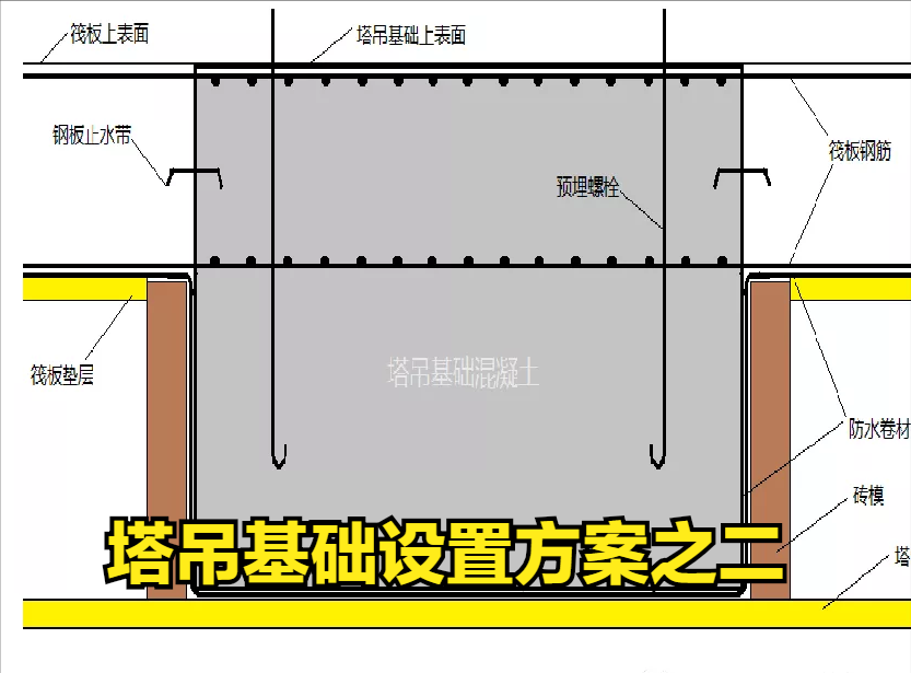 人防工程,人防工程什么意思