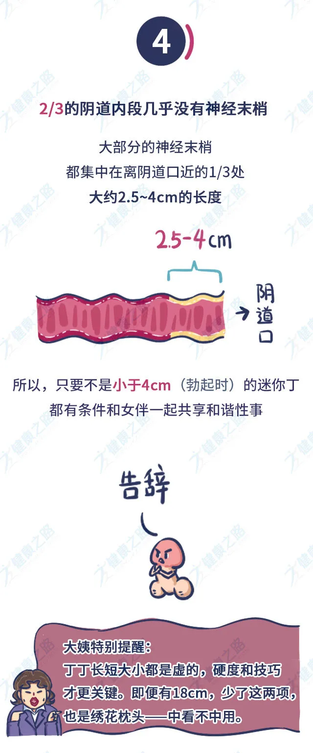 关于阴道的8组神秘数字，每个女性都该知道！