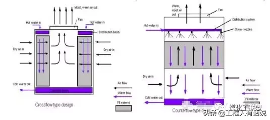 冷却塔到底是干什么用的？原理结构一文通