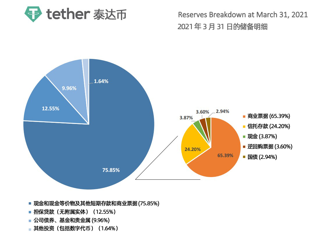 泰达币矿机有哪些（泰达币挖矿一天收益多少）-第2张图片-科灵网