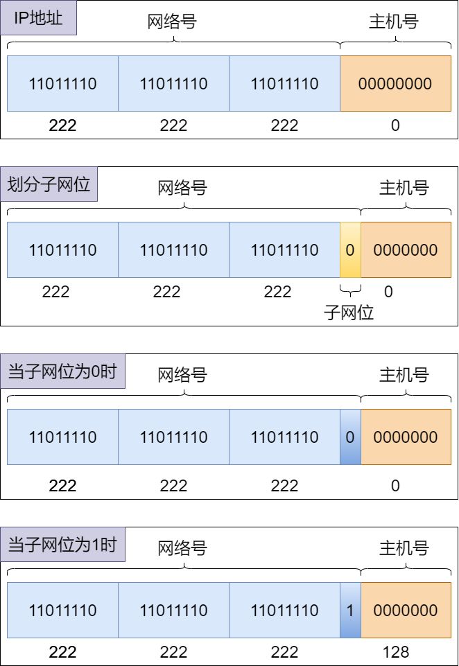 71张图详解IP 地址、IP 路由、分片和重组、三层转发、ARP、ICMP