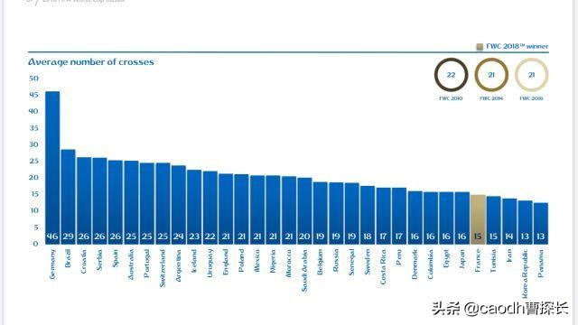 2018世界杯决赛法国阵型(2018世界杯战术回顾，各队阵型大检阅，法国胜在务实作风不花俏)