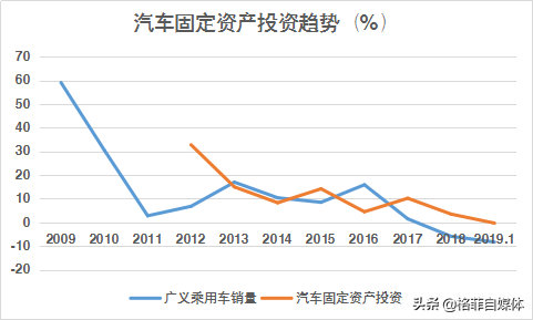 长城汽车：库存周期来临！中国的自主品牌龙头或进入上升通道