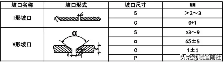 空调水管安装方案（节选）