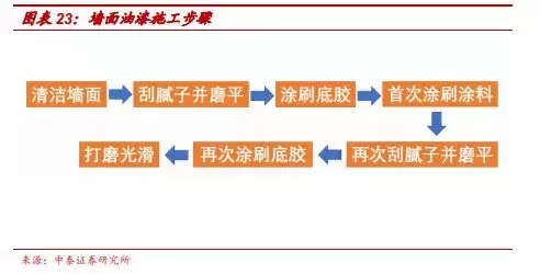 超详细，券商第一份装修攻略全文来了，价格公开，推荐收藏