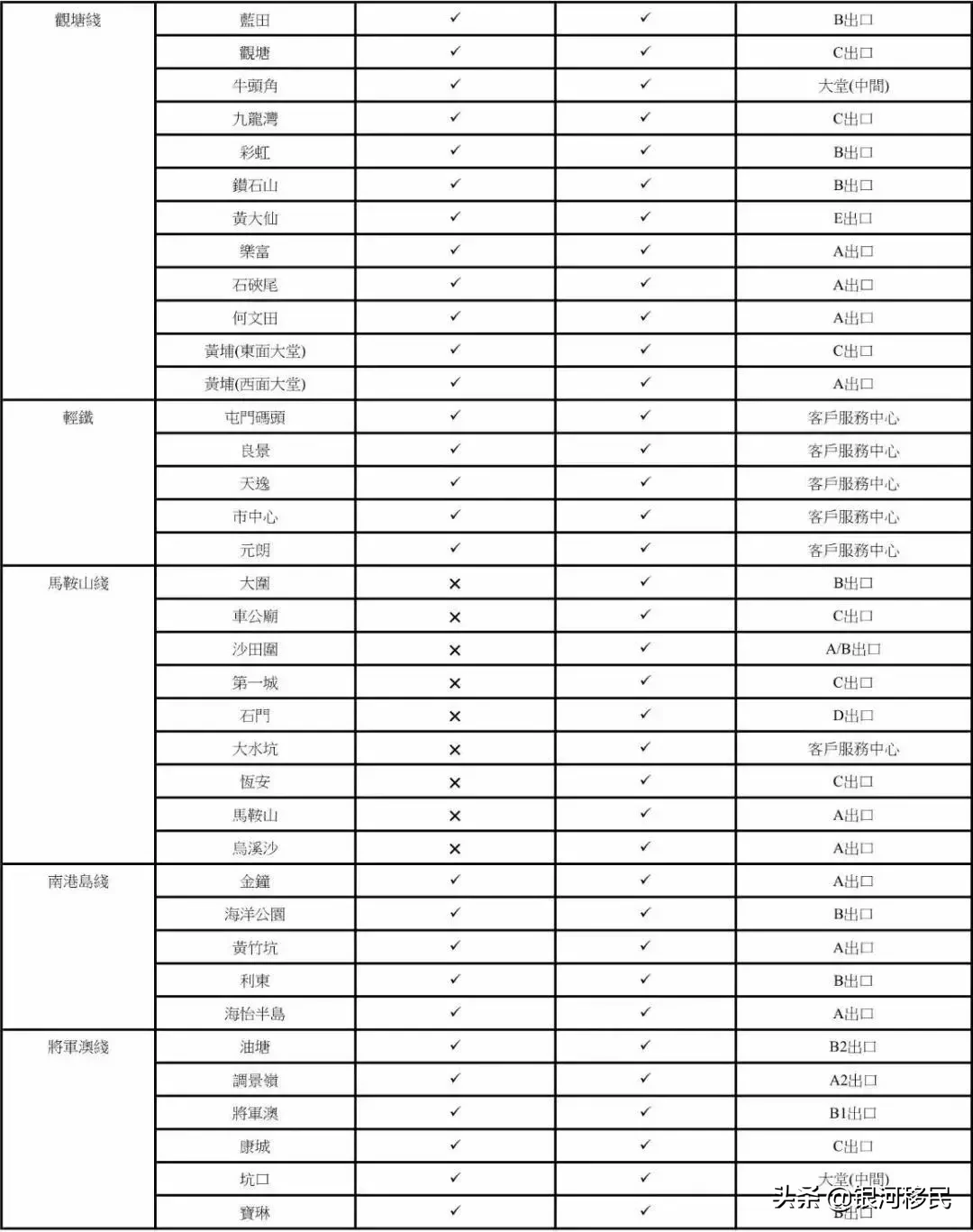 港铁又双叒叕涨价了，但八达通乘车折扣上调