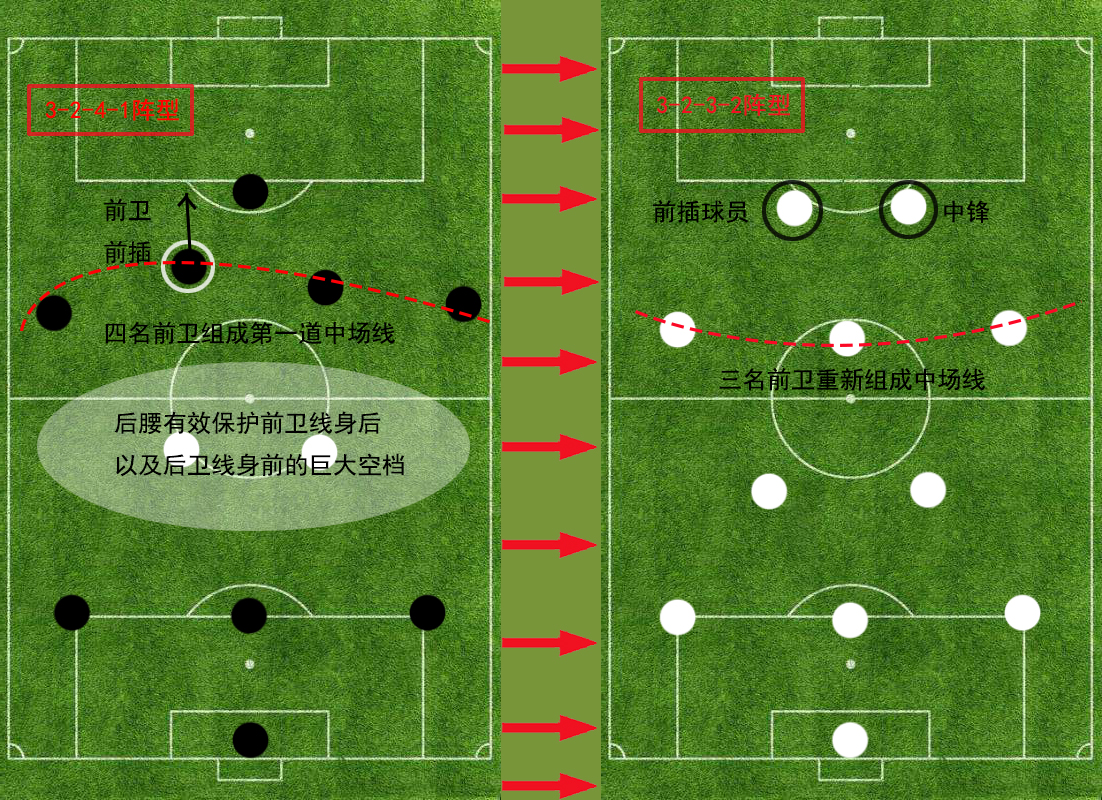 巴西阿根廷世界杯4141阵型(详解现代足坛单前锋阵型:阵型各有利弊