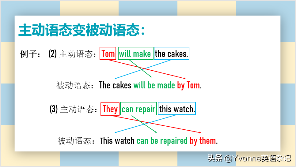 英语语法——“被动语态”