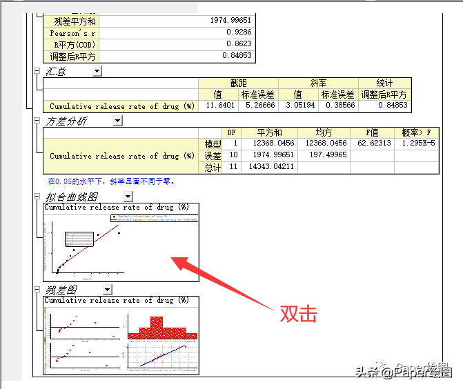 Origin进行体外释药规律的拟合