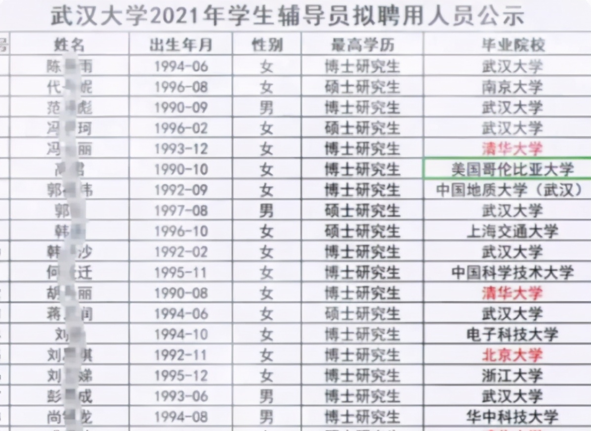 大学辅导员工资曝光，难怪985博士抢着当，网友：后悔没努力读书