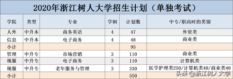 2020年“十大热搜专业”出炉！今年最受考生关注的专业，这里也有