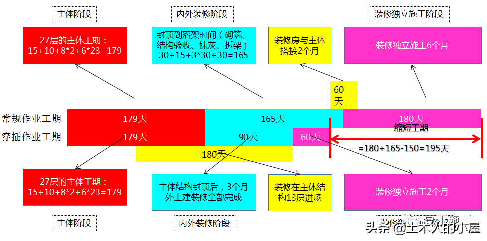 “5432”体系，是什么呢？