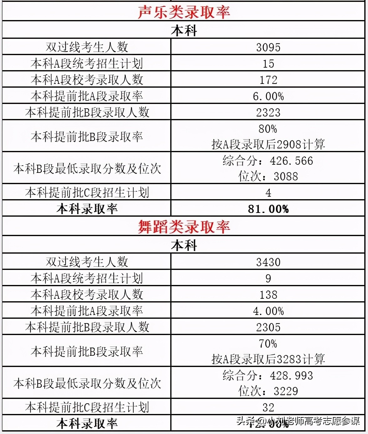河北省2021年艺术类考生报考之前要明白的内容