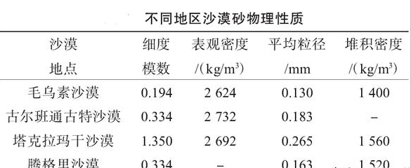 为了砂子不惜违法，农村随处可见的“资源”为何能有如此大的魔力