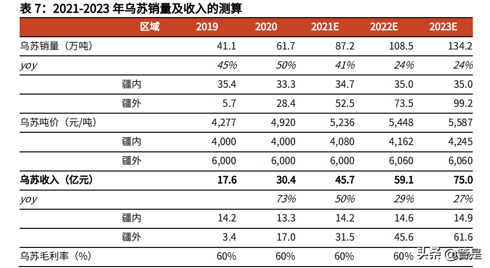 重庆啤酒专题报告：高端化逻辑兑现，各品牌加速布局