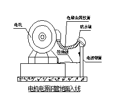 电机的安装及检查
