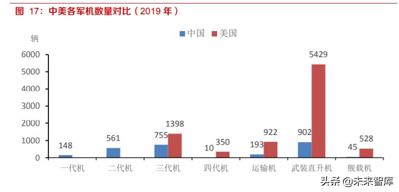 高温合金及锻铸产业深度报告：航空应用是高端转型契机