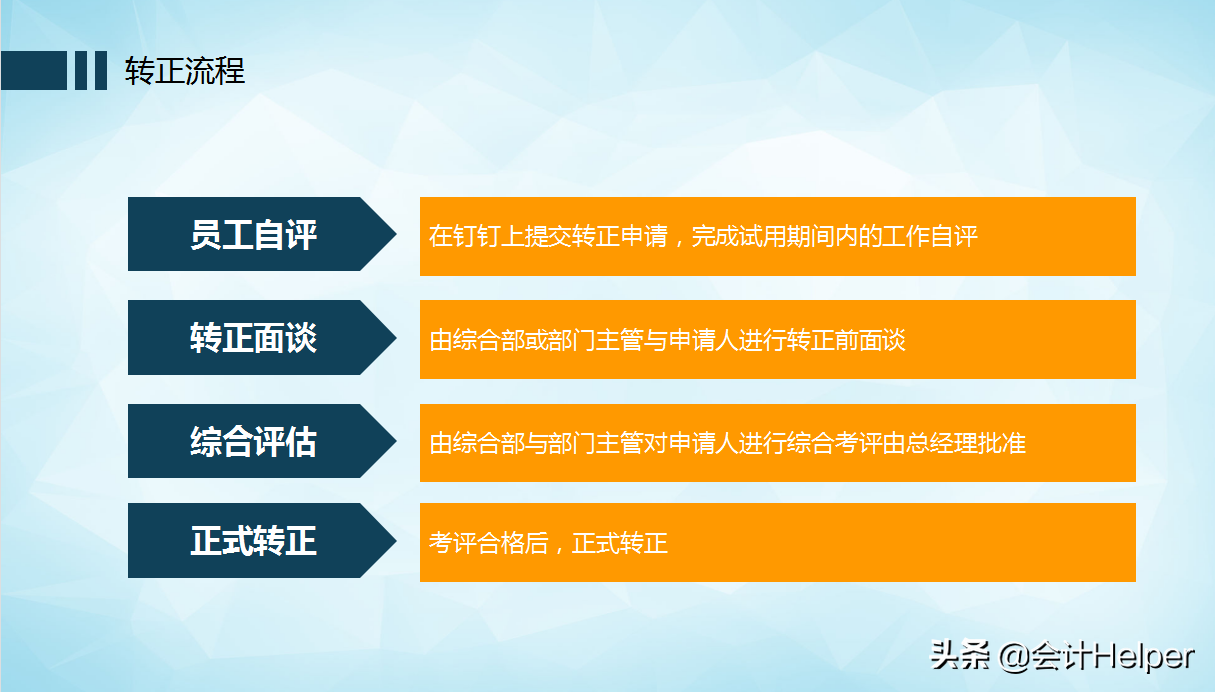 2022年度企业规则制度，从财务规范到合同管理，完整版供参考