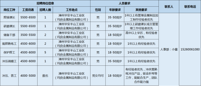 轮胎厂招聘信息（漳州招聘丨12家重点企业最新招聘信息）