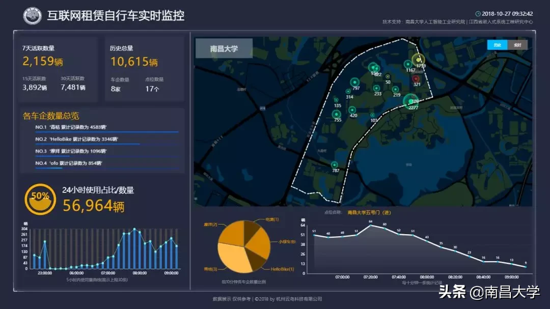 我们的2019 | 走进信工学院、图书馆 、一附院