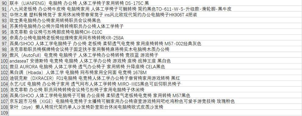 电竞椅推荐(对自己的腰好一点，买电脑椅！人体工学、老板椅、电竞椅统统都有)