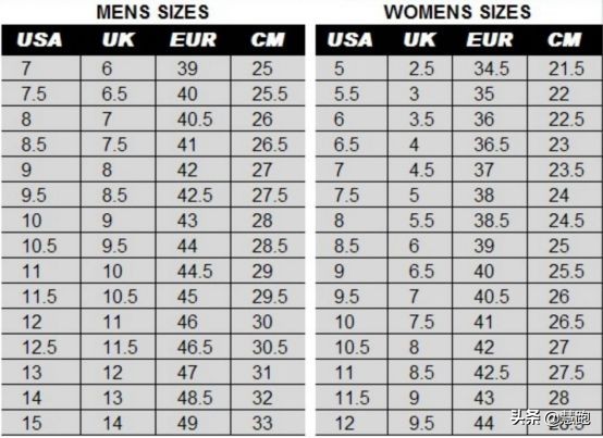 跑鞋和篮球鞋码数一样吗(跑者买鞋几乎只看鞋码：但80%跑者买的跑鞋未必合脚……)