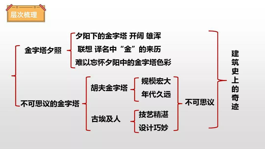 穆青的金字塔夕照读后感(写金字塔夕照的穆青的简介) _力贝号