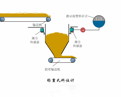20个传感器原理及应用动图，学自动化必不可少的资料!